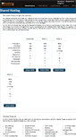 Mobile Screenshot of e-hosting.lu